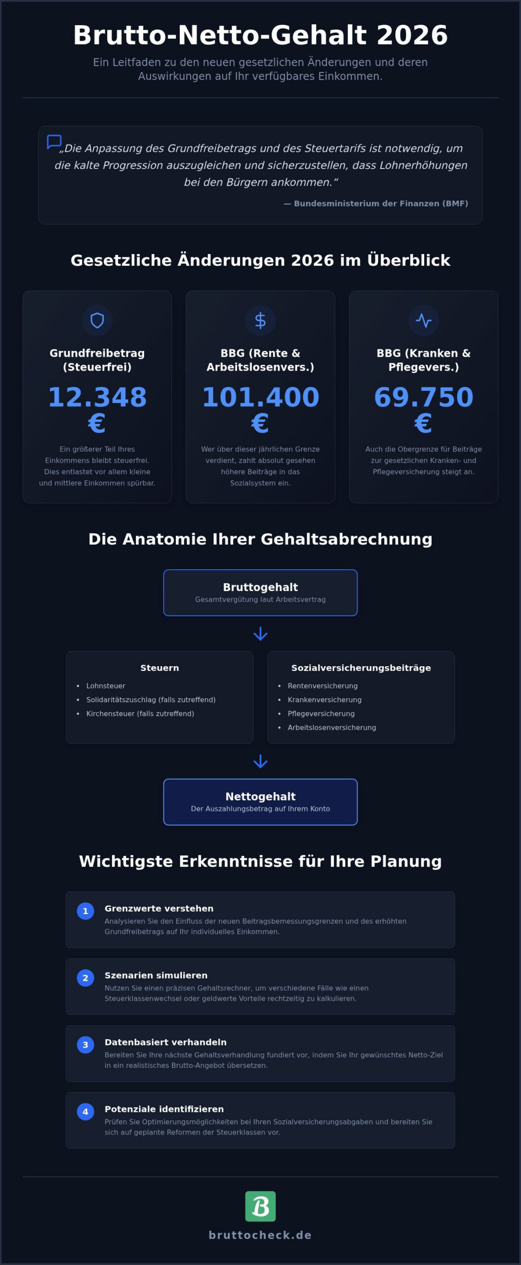 Gehaltsrechner Netto Brutto 2026: Strategische Gehaltsplanung & Optimierung