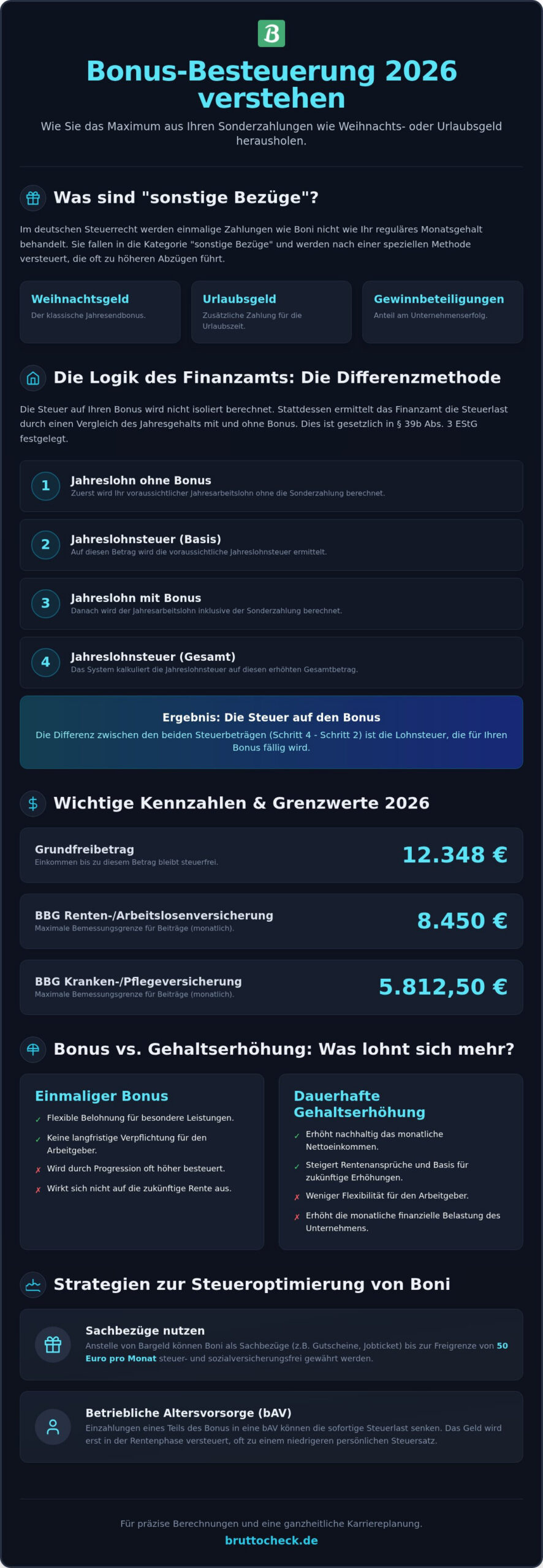 Bonus Rechner Netto 2026: So viel bleibt von Ihrer Sonderzahlung übrig