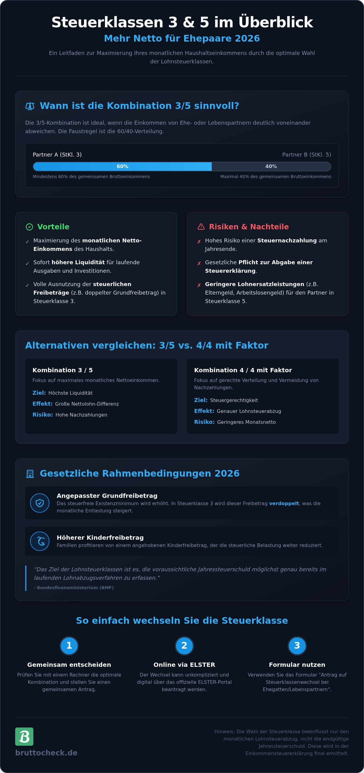 Steuerklasse 3 und 5 Rechner 2026: Das optimale Netto für Ehepaare berechnen