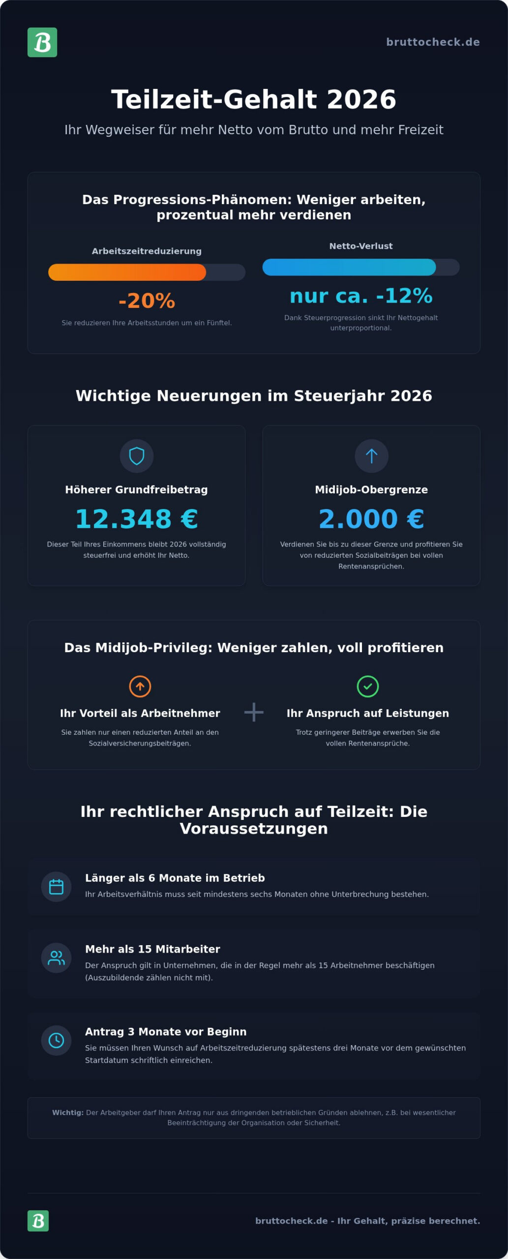 Teilzeit Gehalt berechnen 2026: Der Guide für weniger Arbeit und mehr Netto