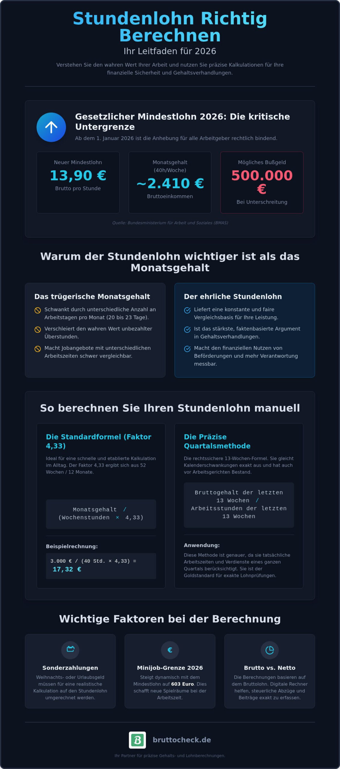 Stundenlohn berechnen 2026: Die ultimative Anleitung für Arbeitnehmer & Arbeitgeber