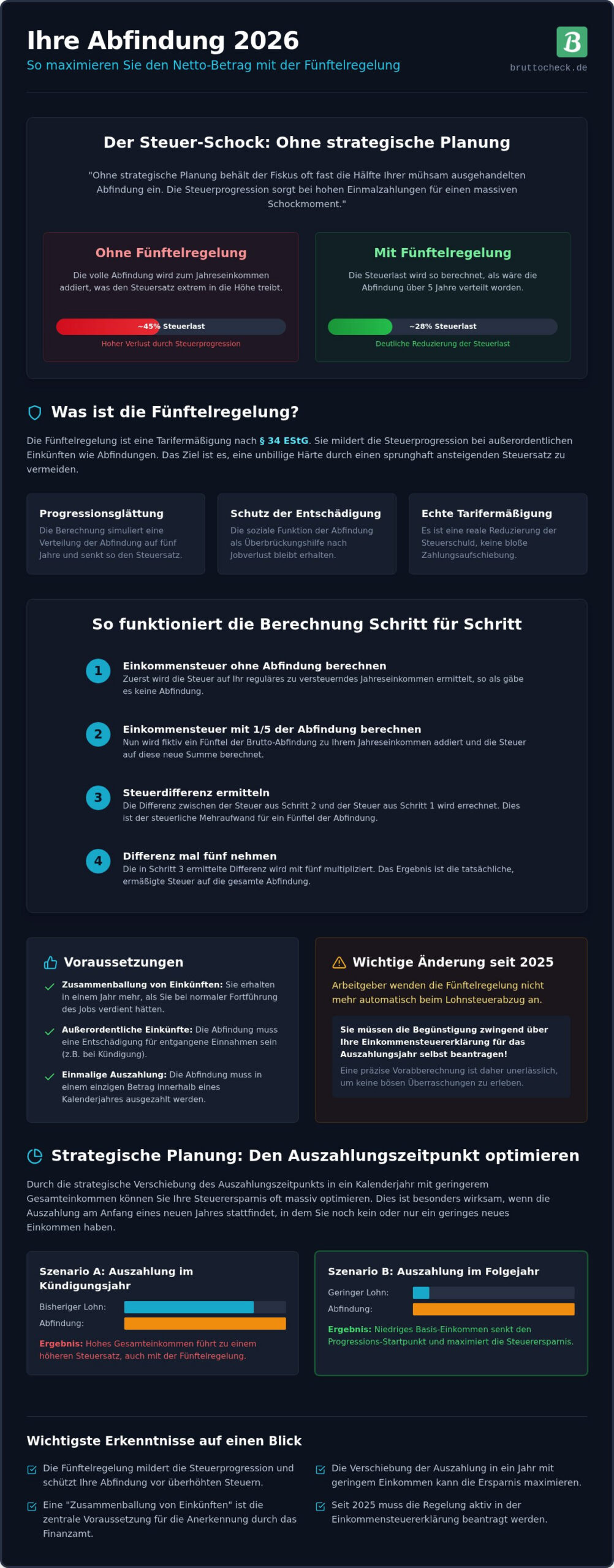 Abfindungsrechner Fünftelregelung 2026: So berechnen und optimieren Sie Ihre Steuerersparnis