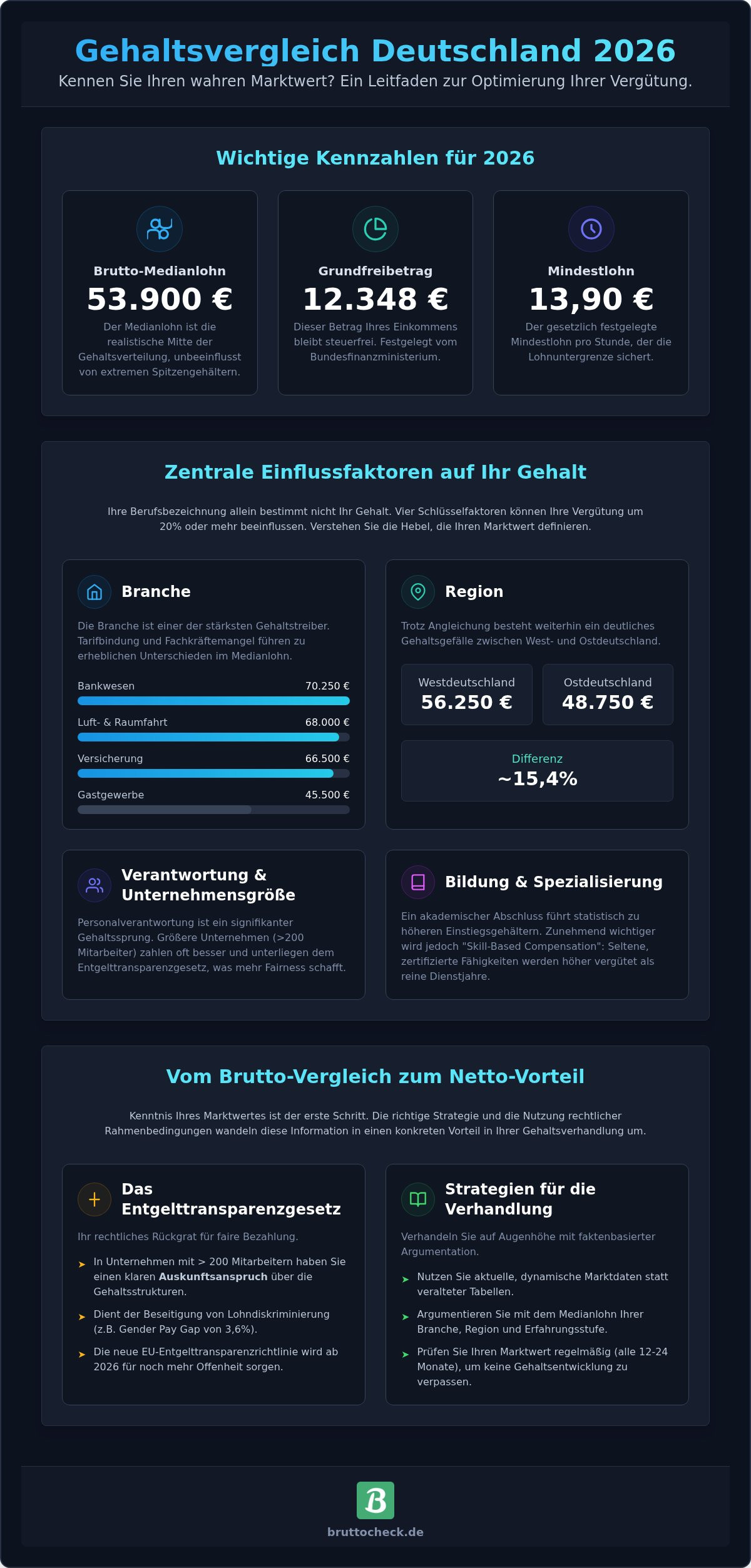 Gehaltsvergleich 2026: So analysieren und planen Sie Ihren Marktwert in Deutschland