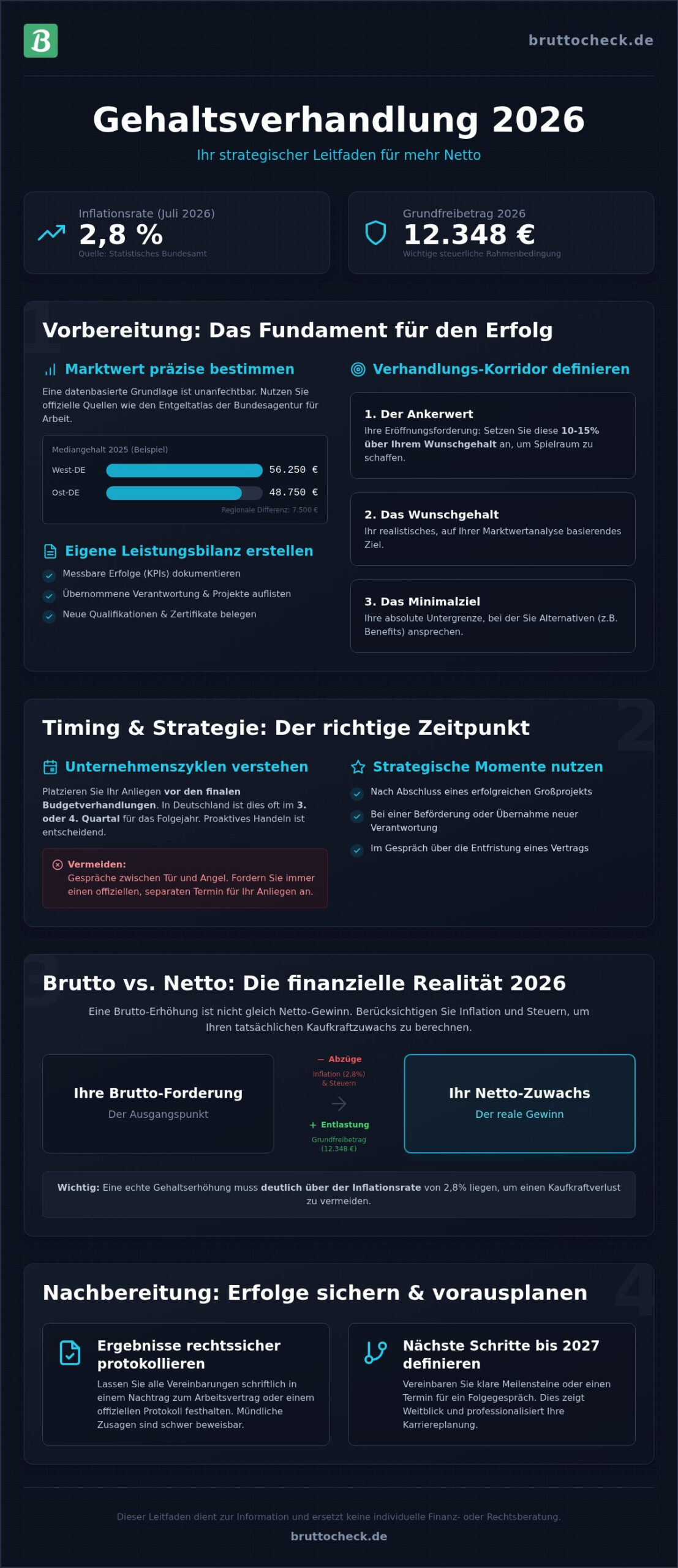 Gehaltsverhandlung Tipps 2026: Die ultimative Checklist für mehr Gehalt