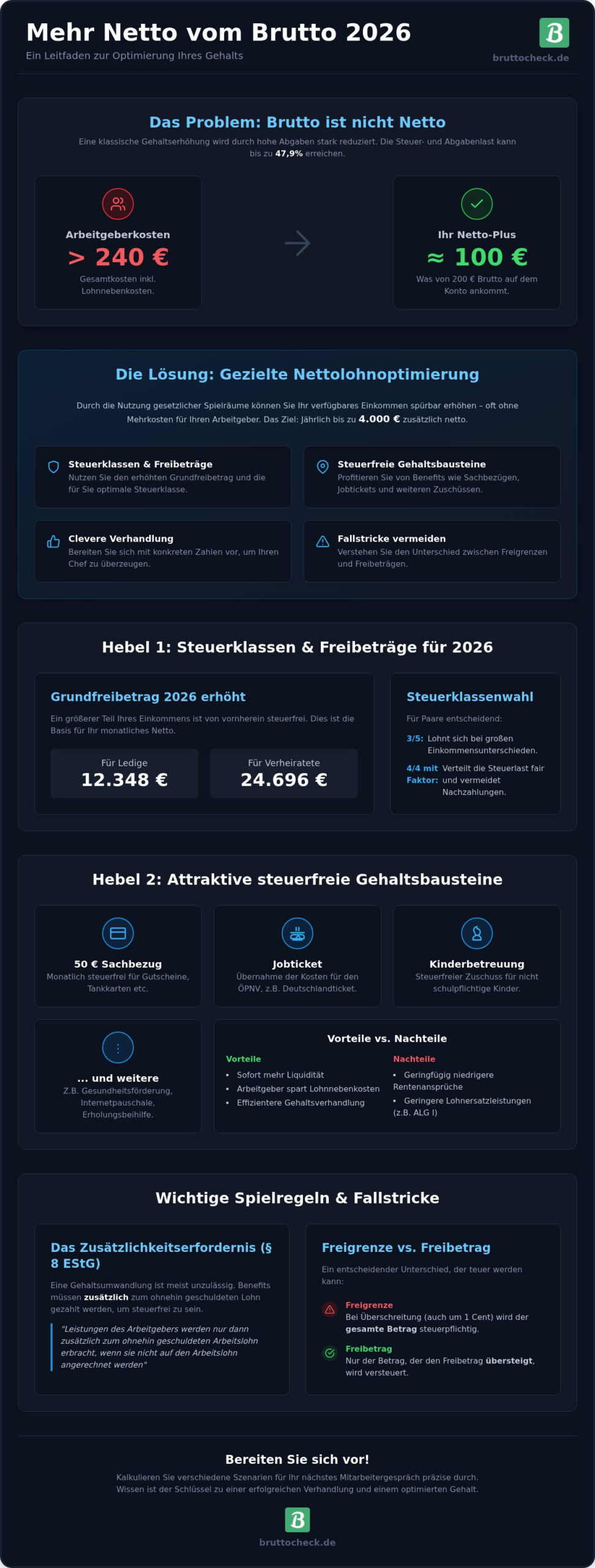 Netto Gehalt optimieren 2026: Der ultimative Guide für mehr Geld vom Brutto