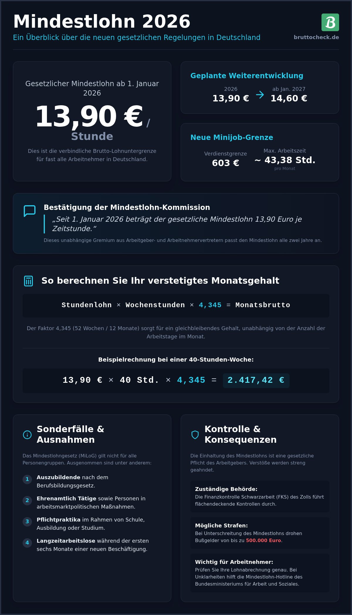 Stundenlohn Mindestlohn Rechner 2026: Alles zu gesetzlichen Werten & Berechnung