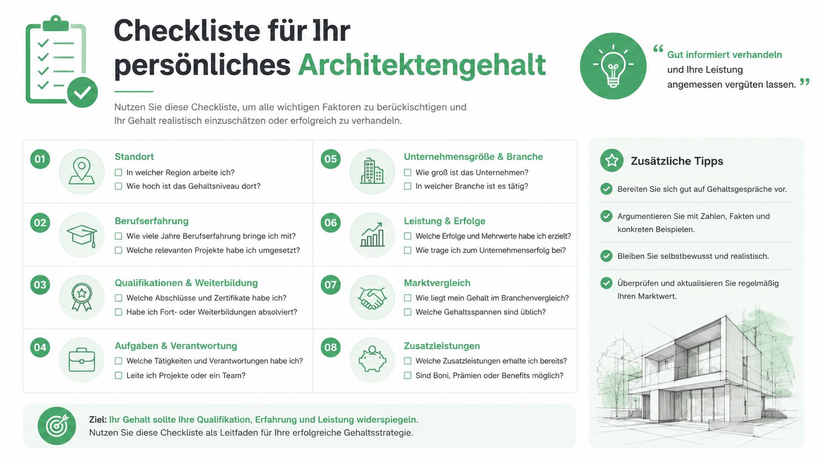 Checkliste für das Gehalt von Architekten mit acht wichtigen Faktoren für eine erfolgreiche und realistische Gehaltsverhandlung.