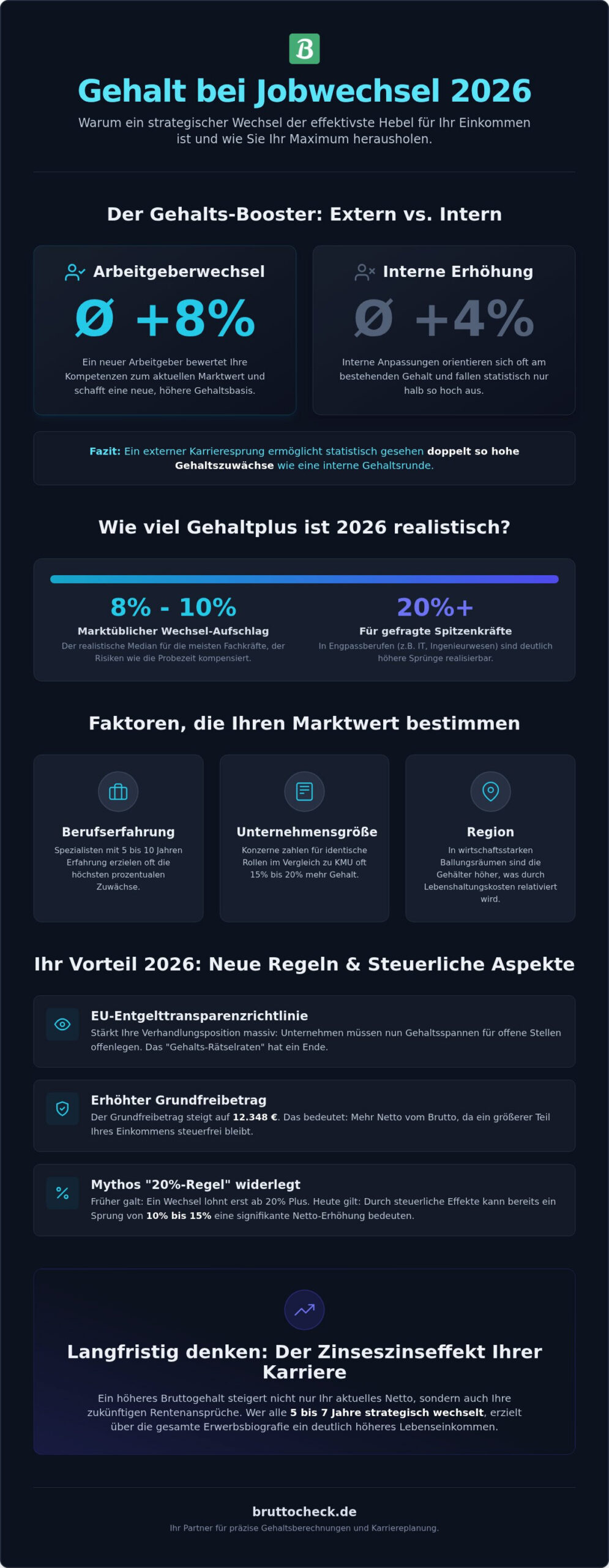 Gehalt bei Jobwechsel 2026: So maximieren Sie Ihren Verdienst beim Karrieresprung