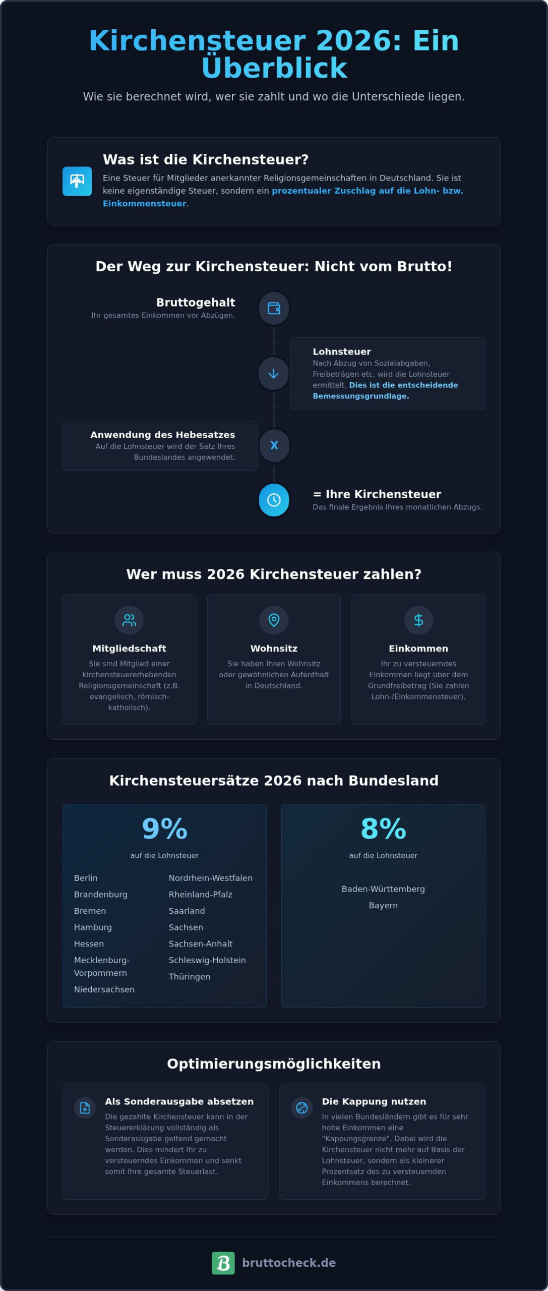 Kirchensteuer Brutto Netto Rechner 2026: Abzüge präzise berechnen & optimieren