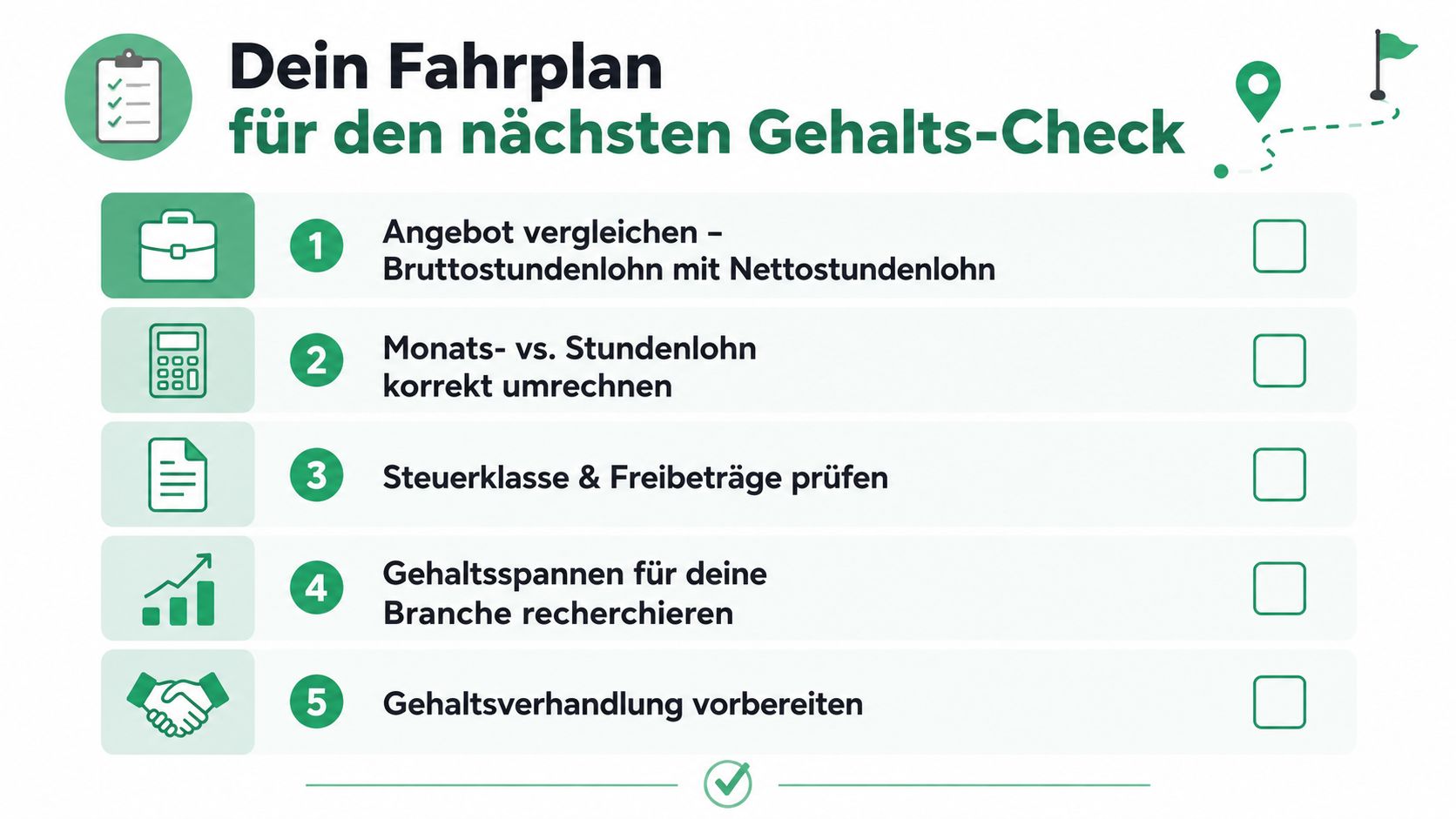 Eine Infografik mit fünf Schritten für einen Gehalts-Check, inklusive Bruttostundenlohn, Steuerklassen und Gehaltsverhandlung.