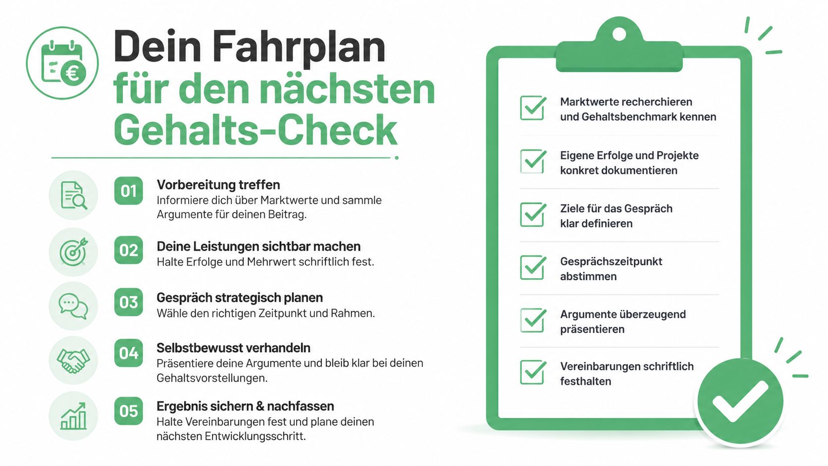 Eine Infografik mit fünf Schritten und einer Checkliste zur erfolgreichen Vorbereitung eines Gehaltsverhandlungsgesprächs.