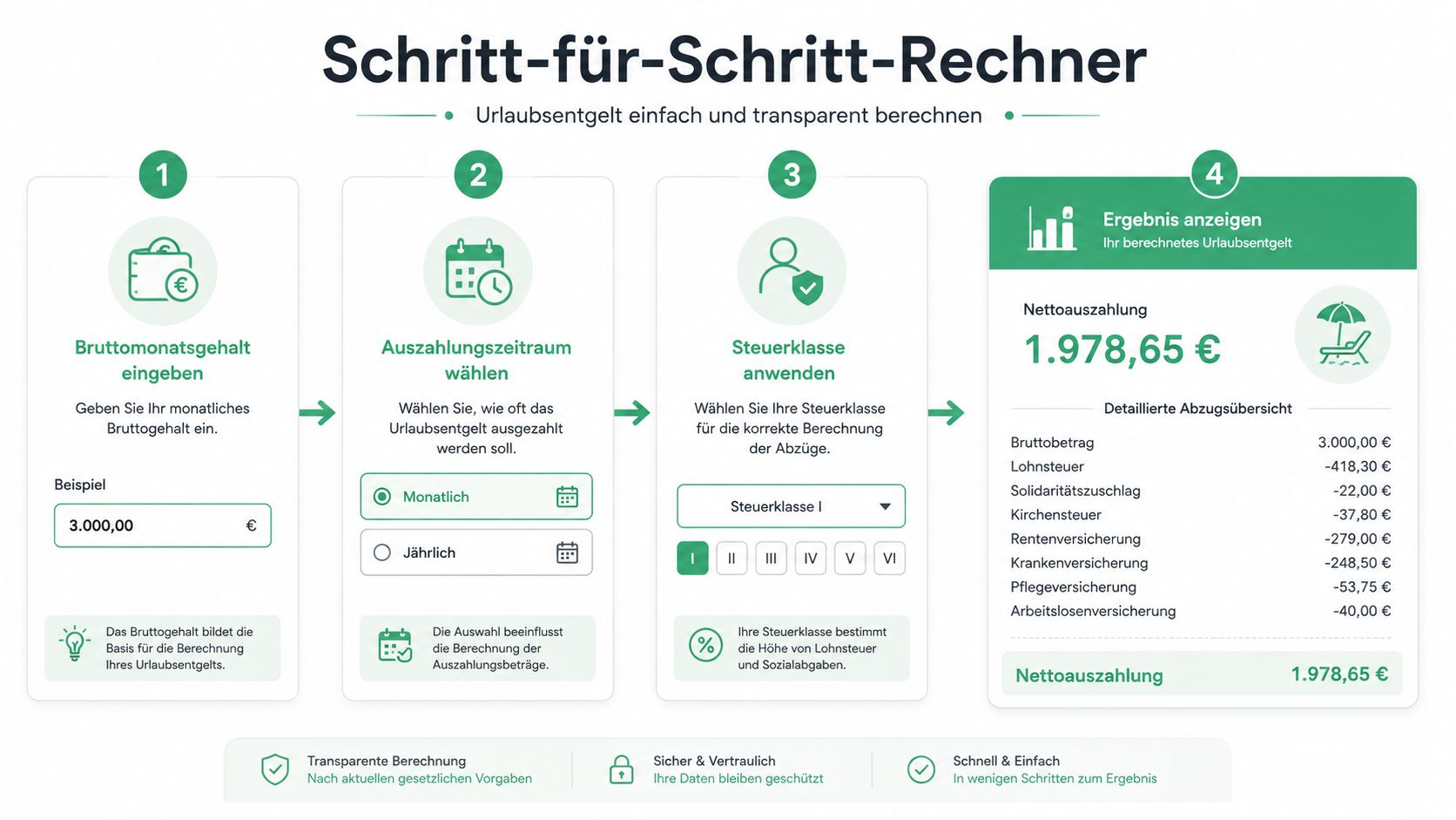 Eine Schritt-für-Schritt-Anleitung zur Berechnung des Urlaubsgeldes mit Bruttogehalt, Auszahlungszeitraum, Steuerklasse und einer detaillierten Netto-Auszahlungsübersicht.