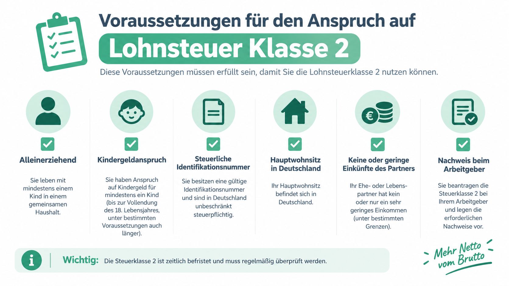 Eine Infografik, die die sechs Voraussetzungen für den Anspruch auf die Lohnsteuerklasse 2 in Deutschland übersichtlich zusammenfasst.