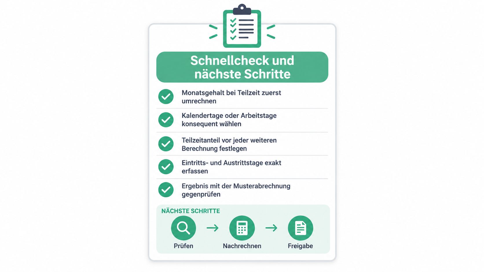 Eine Checkliste mit fünf Schritten zur korrekten Berechnung von anteiligem Gehalt bei Teilzeit und Neueinstellungen.