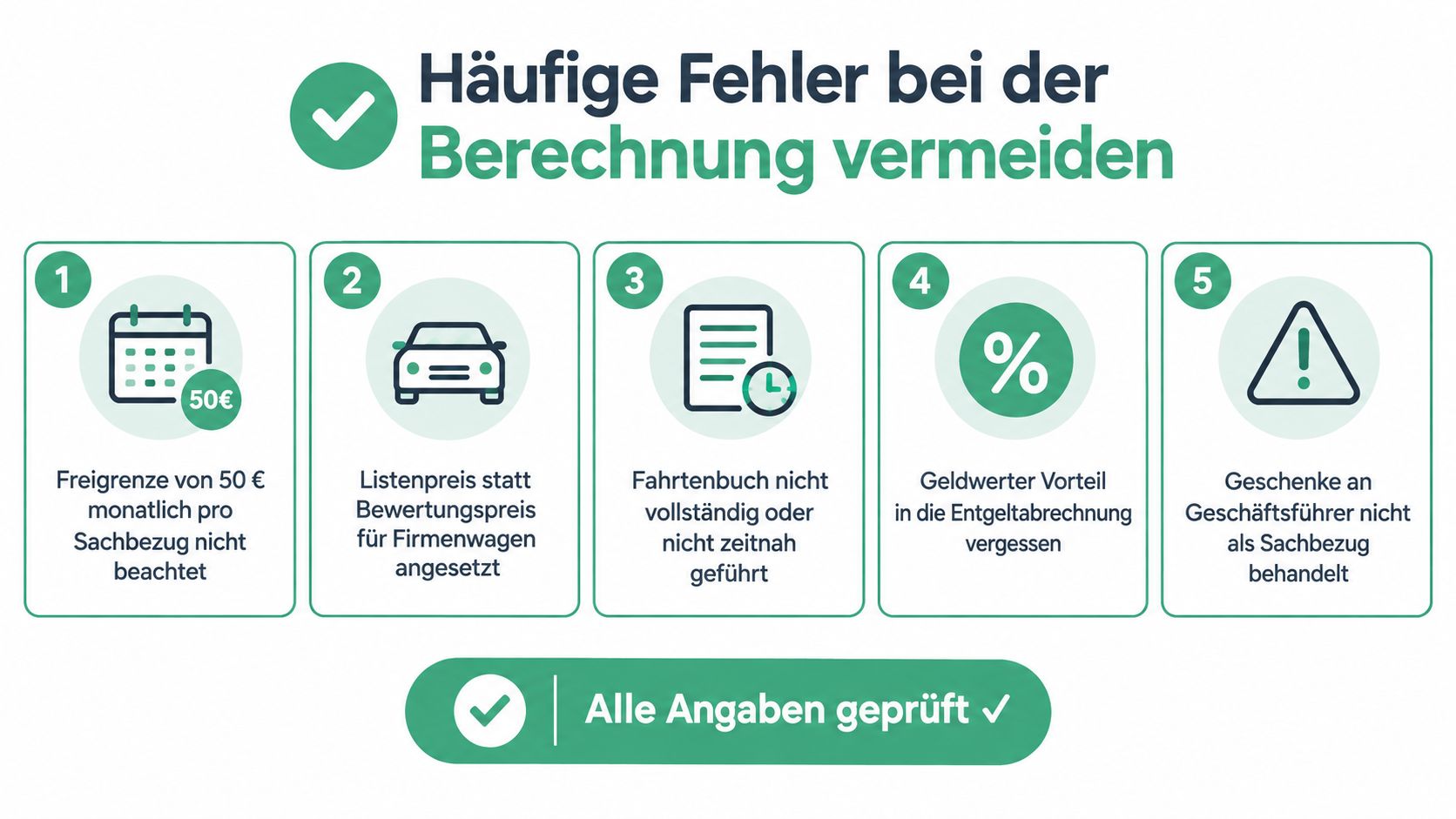 Eine Infografik zur Vermeidung von Fehlern bei der Berechnung von Sachbezügen und geldwerten Vorteilen für Unternehmen.