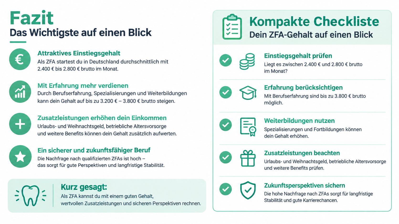 Eine Infografik mit Gehaltsinformationen und einer Checkliste für Zahnmedizinische Fachangestellte (ZFA) in Deutschland.